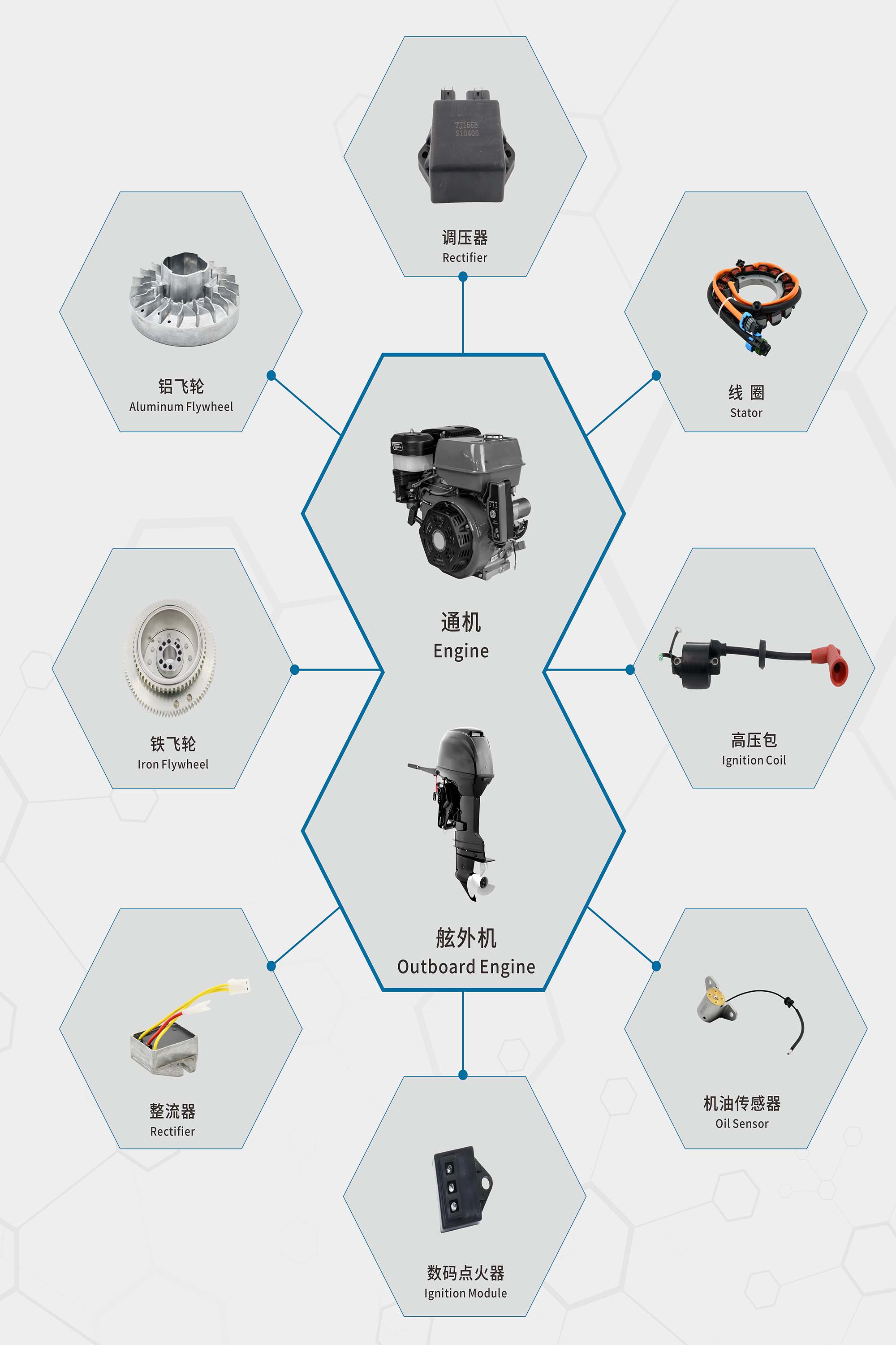 通机动力类